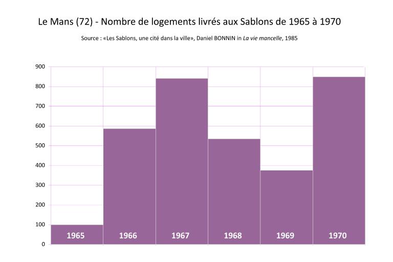 Immeubles et maisons individuelles du quartier des Sablons