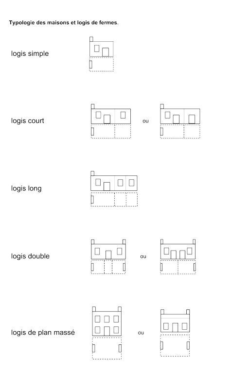 Les maisons de Terrehault