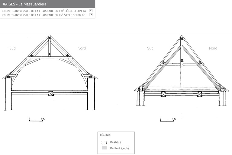 Ferme, actuellement maison, la Massuardière