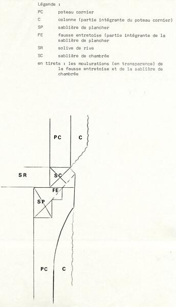 Maison René-Furet, 7 rue de l'Oisellerie  