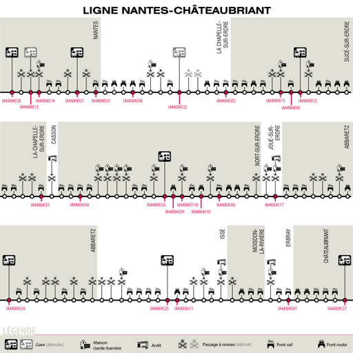 Présentation de l'opération d'inventaire de la ligne de chemin de fer Nantes-Châteaubriant