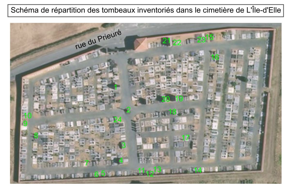 Cimetière de L'Île-d'Elle ; Rue du Prieuré