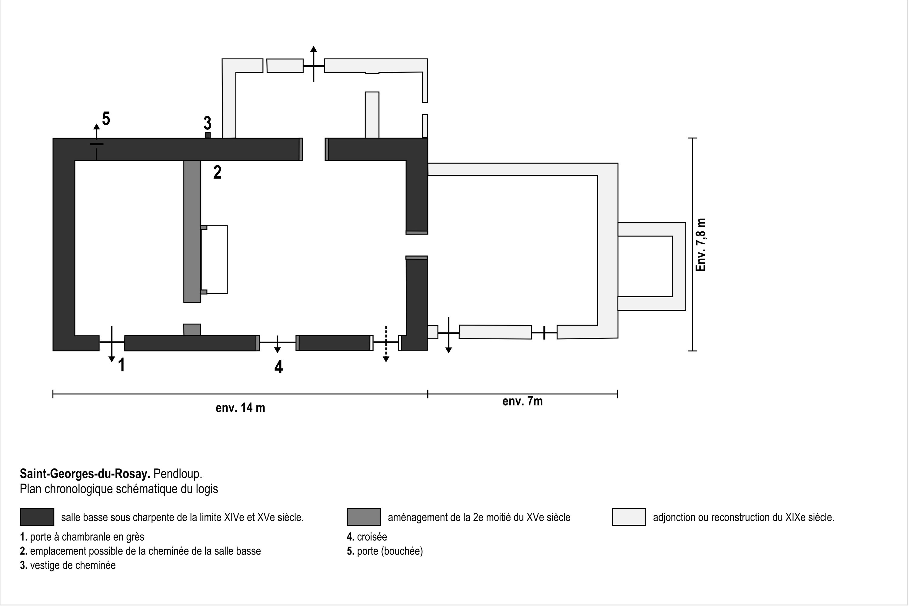 Pendloup, manoir puis ferme, actuellement maison.