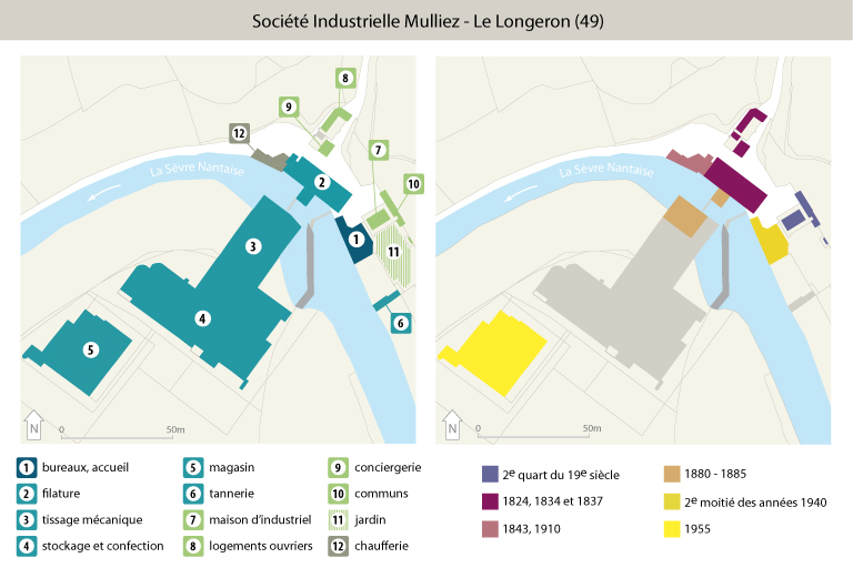 Filature Gallard ; Etablissement Bonnet-Allion ; Société Industrielle Mulliez frères ; Société Mulliez-Flory, Gallard, Le Longeron