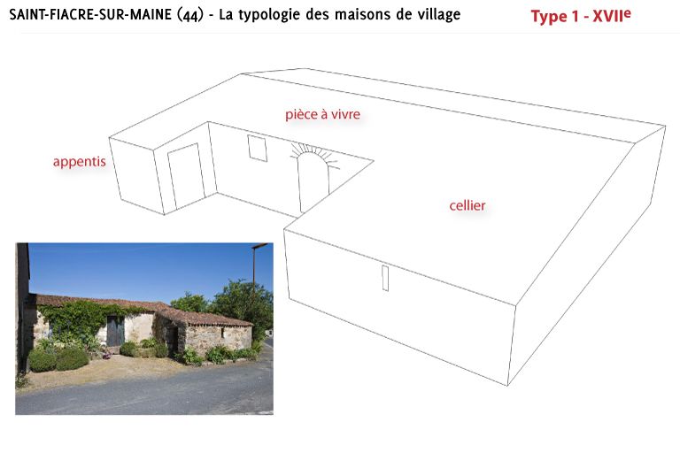 Maisons et dépendances rurales de la commune de Saint-Fiacre-sur-Maine