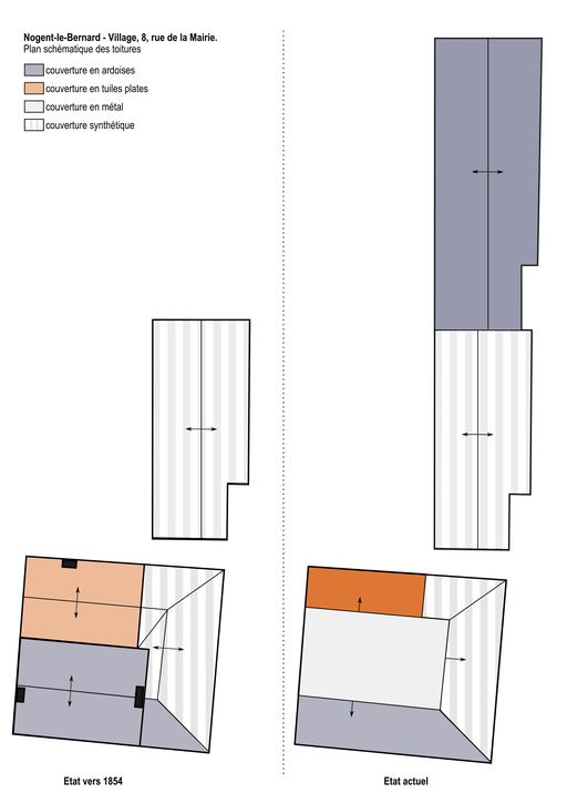 Hôtel de voyageurs dit hôtel du Midi, 8 rue de la mairie, actuellement Maison Familiale Rurale.