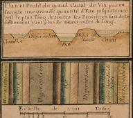 Plan et coupe du canal de Vix, de la Grande levée de Vix et du Contrebot (le canal et le Contrebot sont inversés), par Claude Masse en 1720.