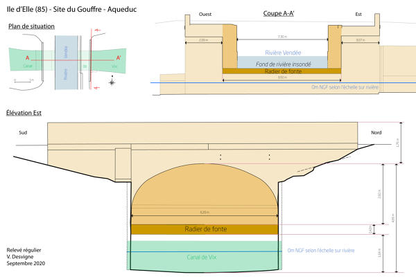 Aqueduc et écluse du Gouffre ; Route de La Rochelle